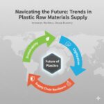 Navigating the Future: Trends in Plastic Raw Materials Supply